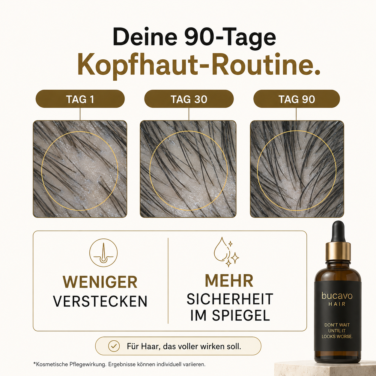 Bucavo Haarwachstumsserum